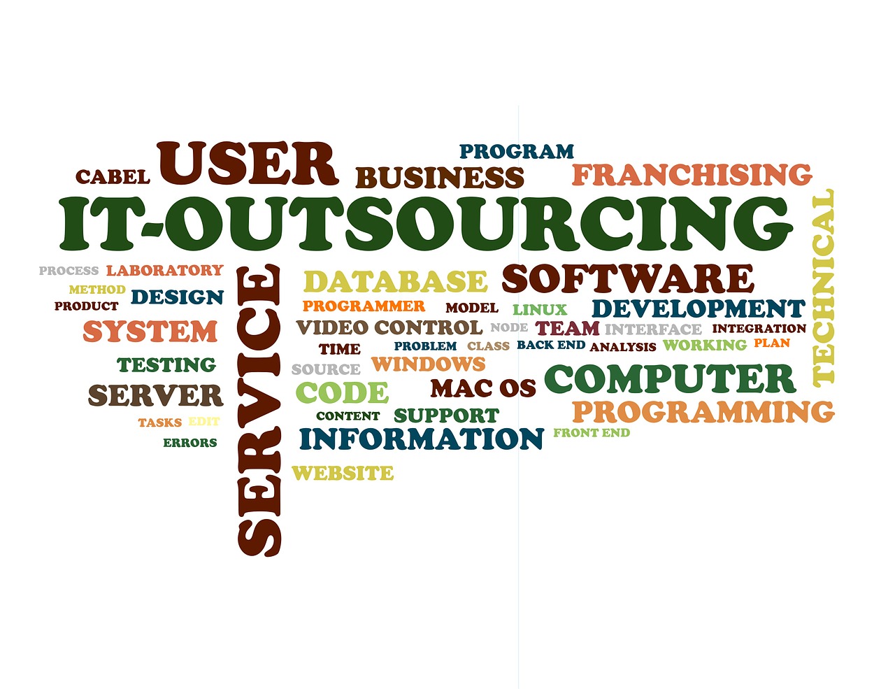 The benefits of business process outsourcing (BPO)